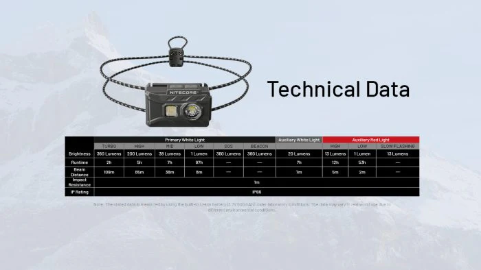 Nitecore NU20 Compact Lightweight Headlamp 360 Lumens - Image 2